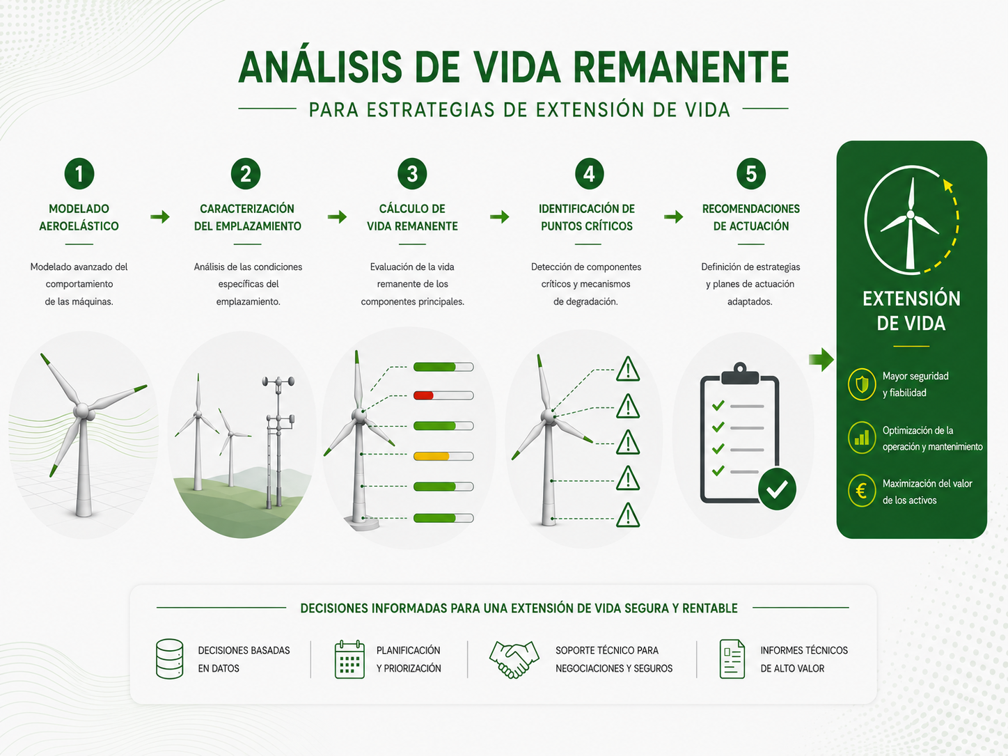 RUL - imagen
