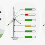 Wind Farm lifetime extension and remaining useful life calculation
